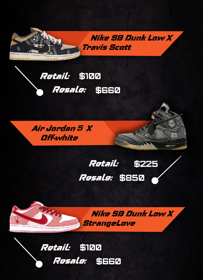 best sneaker bots for nike