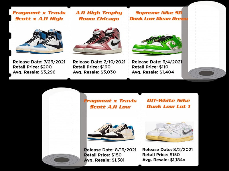 best-sneakers-2021-tsb