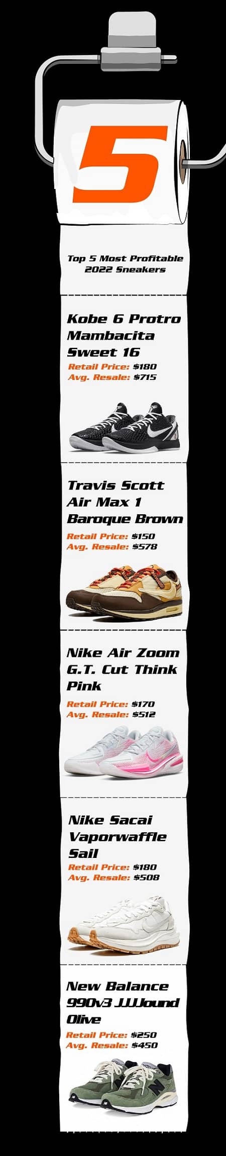 best-sneakers-2022-resale-value