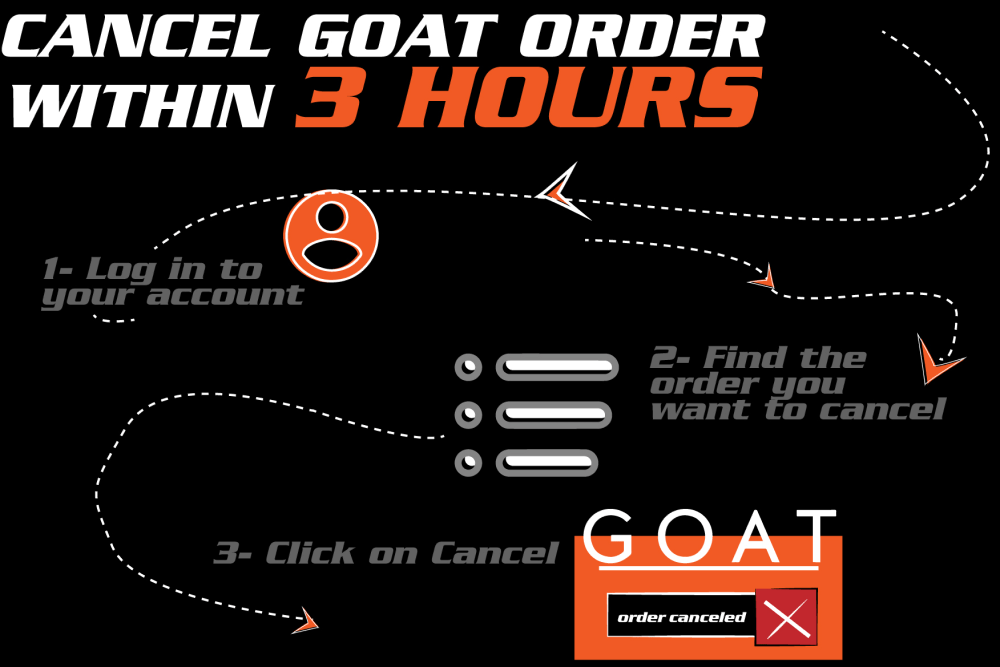 how-to-cancel-cancel-goat-order-within-3-hours