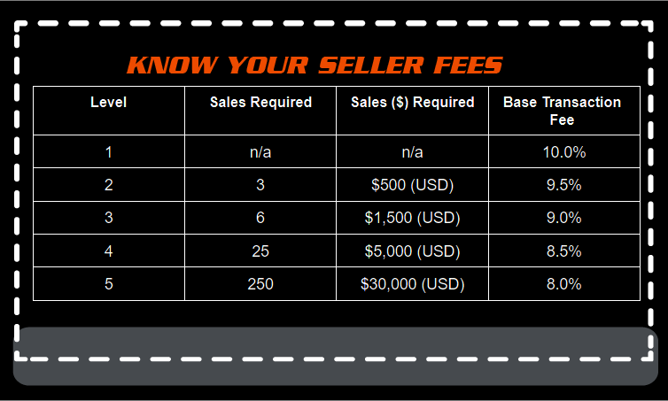 know-your-seller-fees