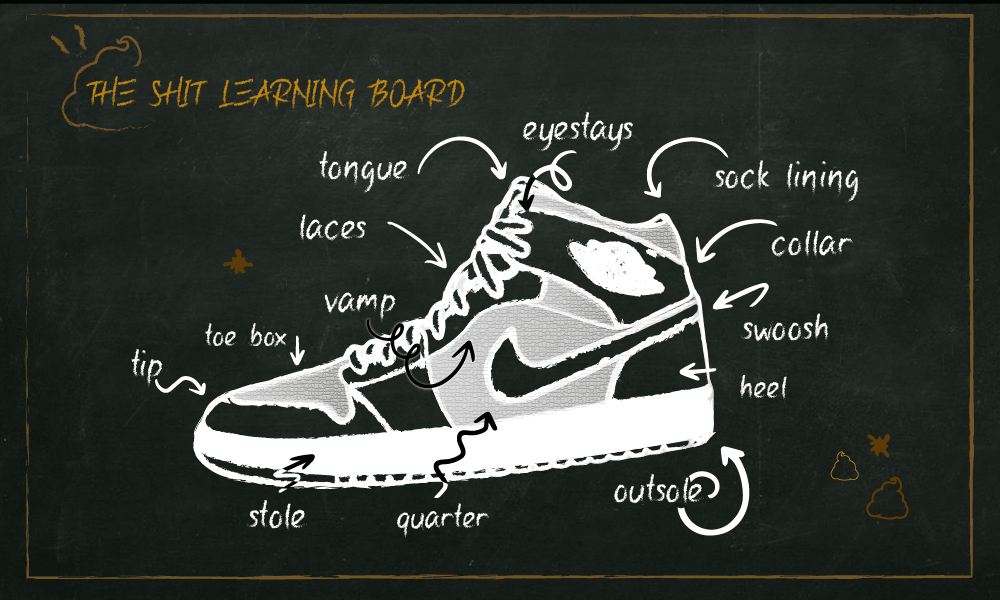 parts of a sneaker