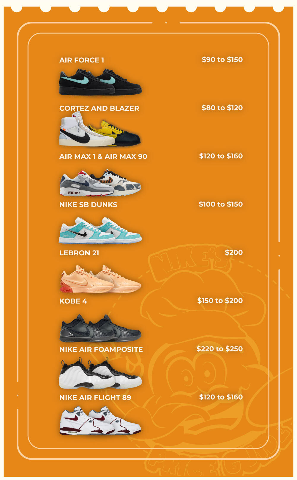 Nike Prices 