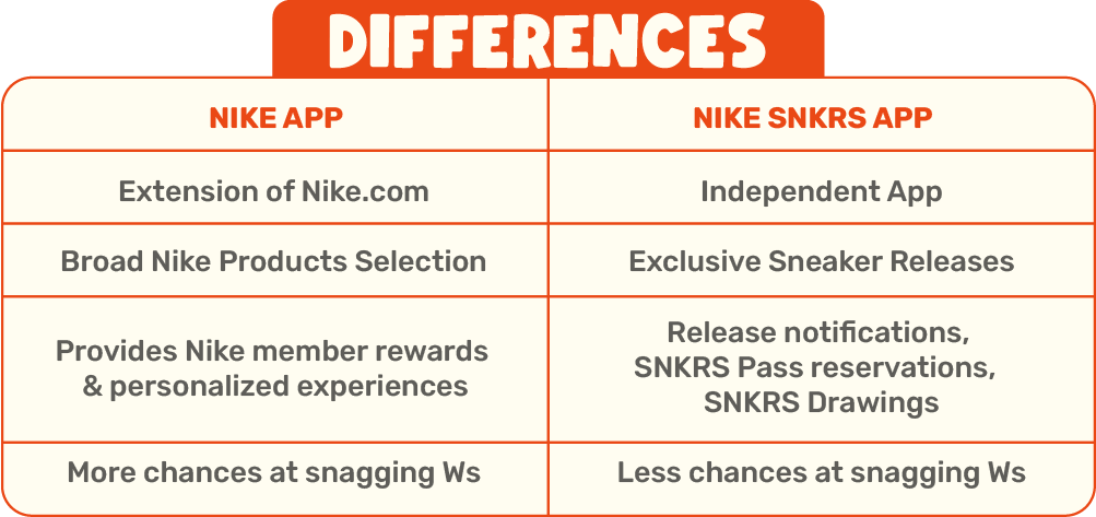 nike-vs-snkrs-app-diferences