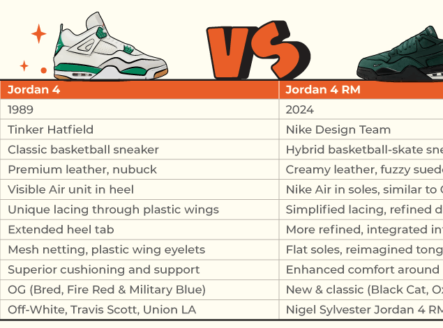 jordan-4-rm-vs-jordan-4