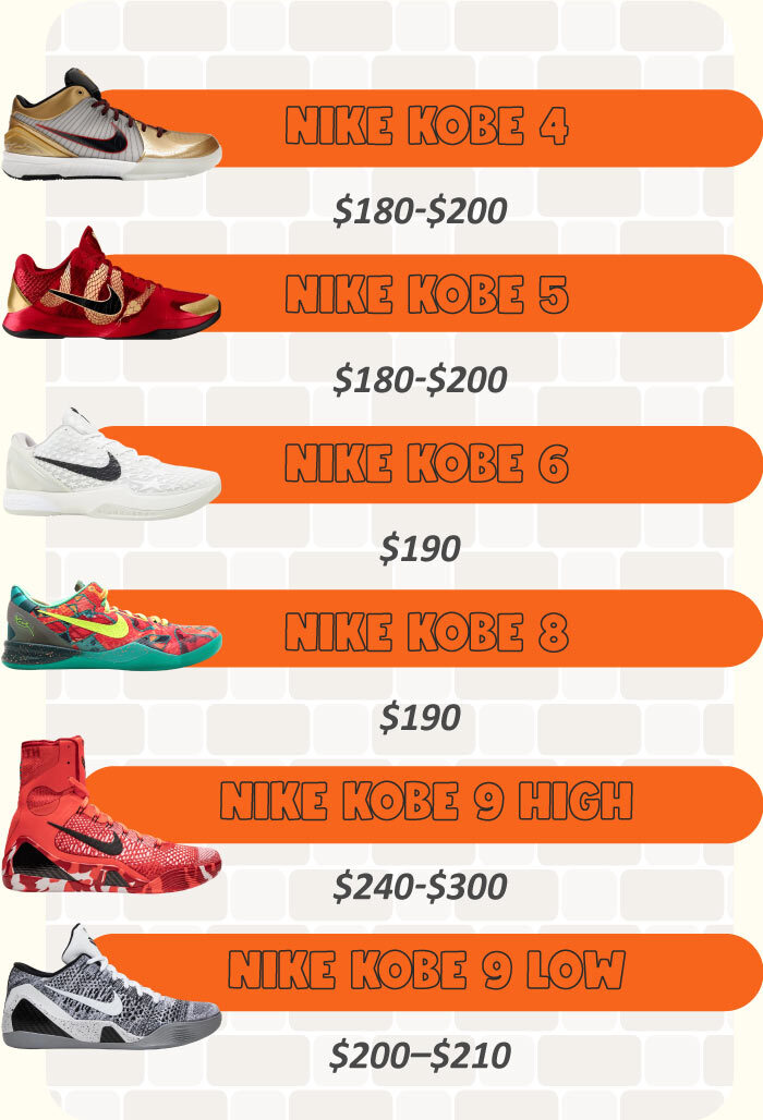 kobe-shoes-price-gfx