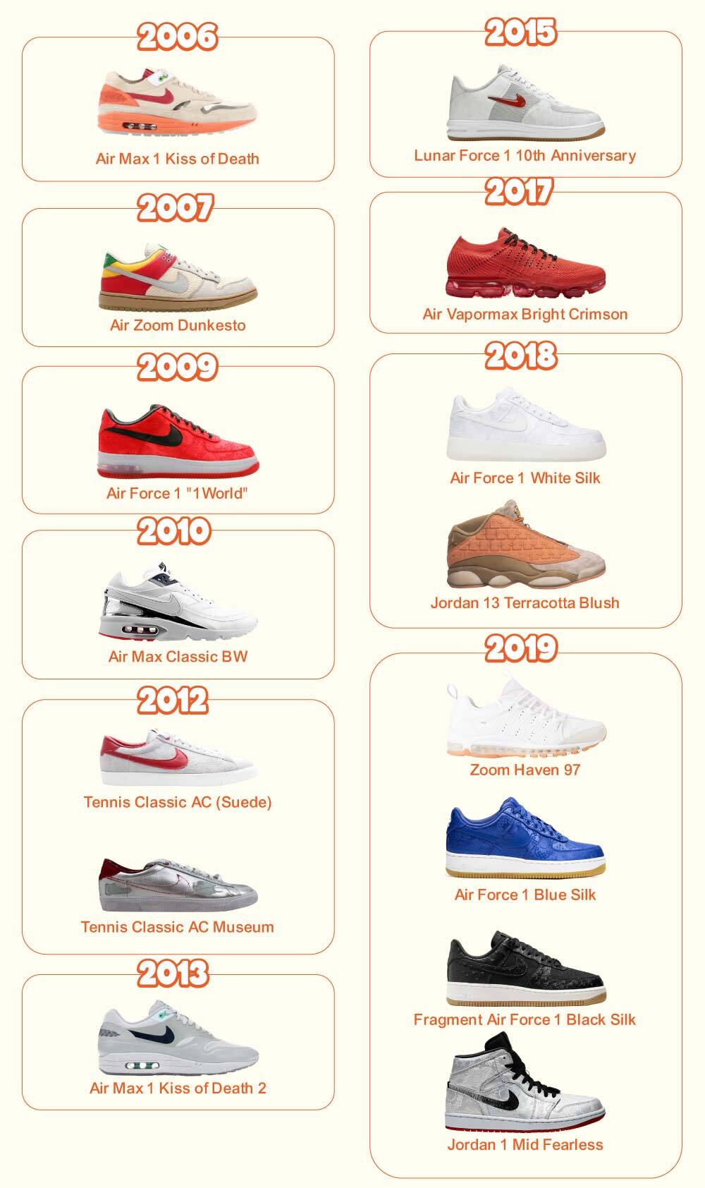 clot-sneakers-nike-tsb