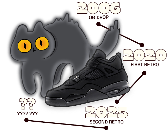 black-cat-aj4-timeline-tsb