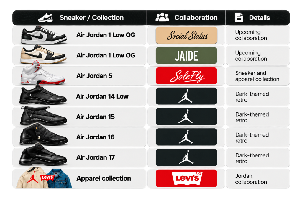 Air Jordan Collaboration Lineup